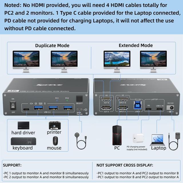 KVM Switch 2 Monitors 2 Computers USB C HDMI Dual Monitor USB 3.0 USB Typc C KVM Switcher Supports 4K 60Hz For 2 Computers Share Keyboard Mouse And Monitor