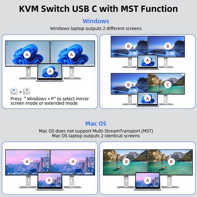 KVM Switch 2 Monitors 2 Computers USB C HDMI Dual Monitor USB 3.0 USB Typc C KVM Switcher Supports 4K 60Hz For 2 Computers Share Keyboard Mouse And Monitor