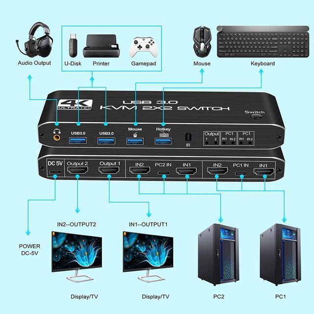 KVM Switch 2 Monitors 2 PCs 4K 60Hz HDMI KVM Switch With Audio Keyboard Video Mouse Peripherals Display Port Switcher UHD Support USB 3.0 Hub Hotkeys