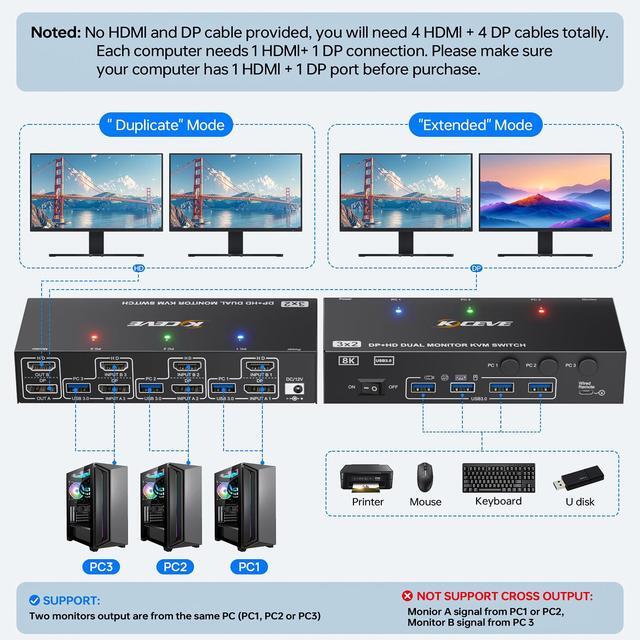 KVM Switch 2 Monitors 3 Computers HDMI + DisplayPort KCEVE USB 3.0 DP KVM Switcher 8K 30Hz/4k 144Hz Dual Monitor DP KVM For 3 PC Share 2 Display And 4 USB 3.0 Devices