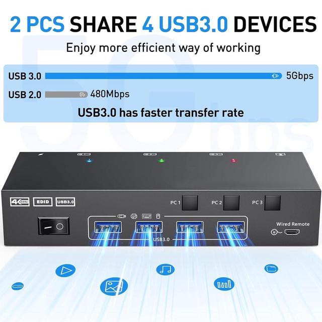 KVM Switch 2 Monitors 3 Computers Share 4 USB Ports USB3.0 KVM Switch For Keyboard Mouse Printer Support 4K 60HZ Dual Monitor Kvm Switcher Support Extended & Duplicate
