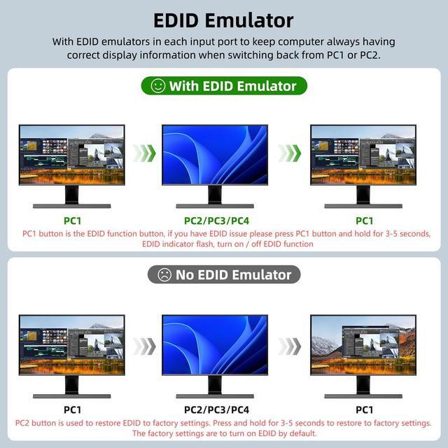 KVM Switch 2 Monitors 4 Computers HDMI 8K 60Hz 4K 144 Hz USB 3.0 KVM Switcher Box With EDID Emulator For 4 Computers Share Mouse Keyboard And Monitor Stable Chip Great Compatibility