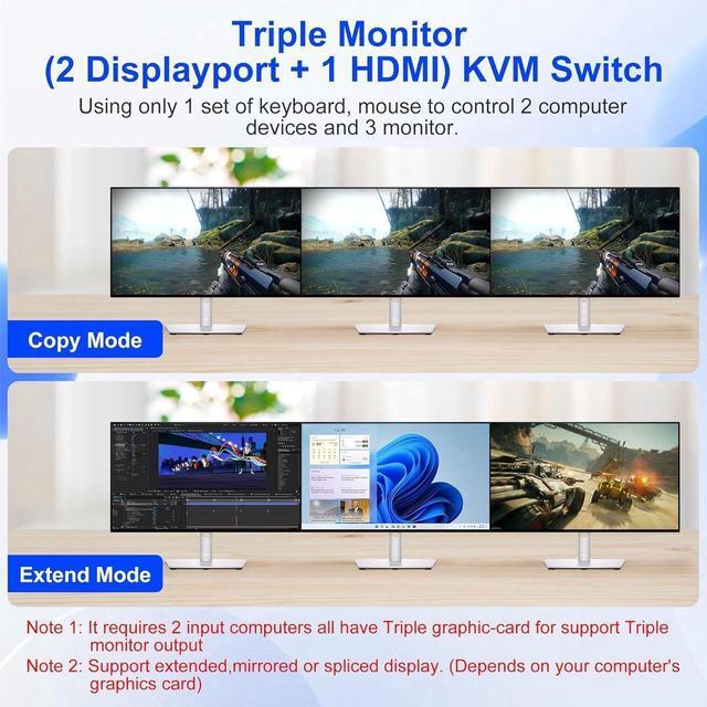 KVM Switch 3 Monitors 2 Computers 8K 60Hz 4K 144Hz HDMI + 2 Displayport Triple Monitor KVM Switch For 2 PC Share 3 Monitor Audio Mic Port And 3 USB 3.0 Devices Support Extended And Copy Mode