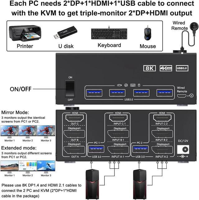KVM Switch 3 Monitors 2 Computers 8K 60Hz 4K 144Hz HDMI+2 Displayport KVM Switch Triple Monitor For 2 Computer Share 3 Monitor And 4 USB3.0 Port Keyboard Mouse Wired Remote And 5 Cables Included