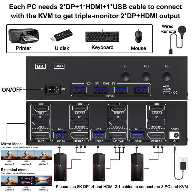KVM Switch 3 Monitors 3 Computers 8K 60Hz 4K 144Hz Camgeet HDMI+2 Displayport KVM Switch Triple Monitor For 3 Computer Share 3 Monitor And 4 USB3.0 Devices Wired Remote And 12V Power Adapter Included
