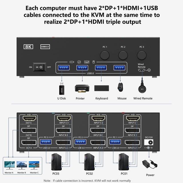 KVM Switch 3 Monitors 3 Computers Displayport KVM Swtiches 8K 60Hz 4K 144Hz HDMI+2 Displayport KVM Switch 3 Monitors 3 Computers With 4 USB 3.0 Hub Keyboard Mouse Printer Support Extended Mode