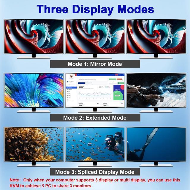 KVM Switch 3 Monitors 3 Computers Displayport KVM Swtiches 8K 60Hz 4K 144Hz HDMI+2 Displayport KVM Switch 3 Monitors 3 Computers With 4 USB 3.0 Hub Keyboard Mouse Printer Support Extended Mode