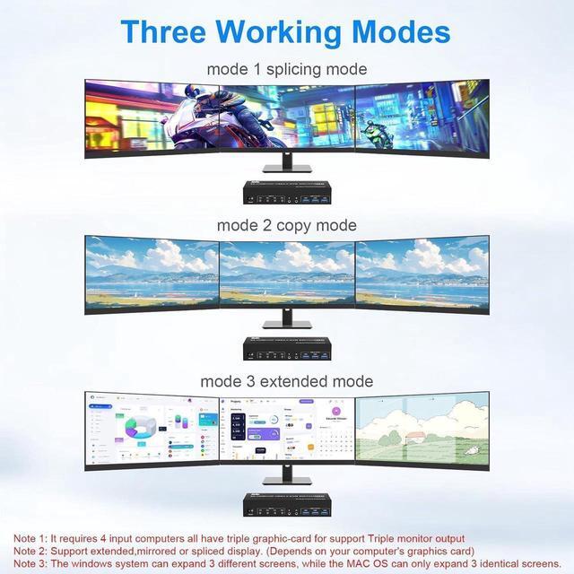 KVM Switch 3 Monitors 4 Computers 8K 60Hz 2 HDMI +1 Displayport Triple Monitor KVM Switch For 4 PCs Share 3 Monitor And 3 USB 3.0 Ports With Audio Microphone Output Support Extended And Copy Mode