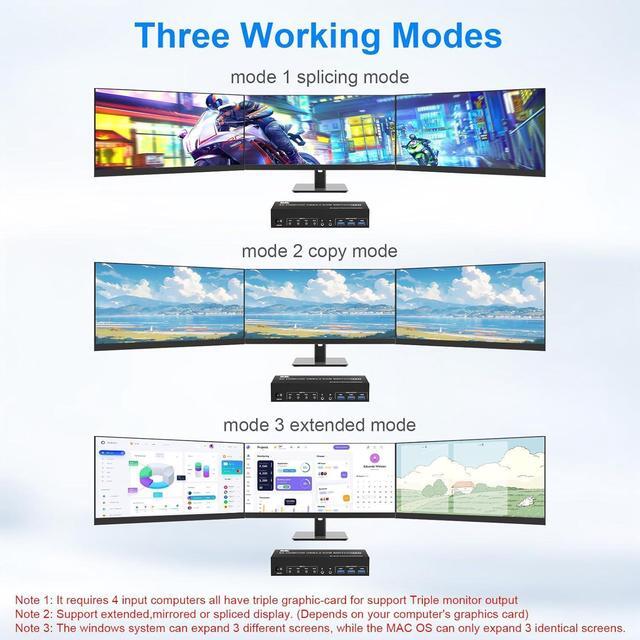 KVM Switch 3 Monitors 4 Computers 8K 60Hz 2 HDMI +1 Displayport Triple Monitor KVM Switch For 4 PCs Share 3 Monitor And 3 USB 3.0 Ports With Audio Microphone Output Support Extended And Copy Mode