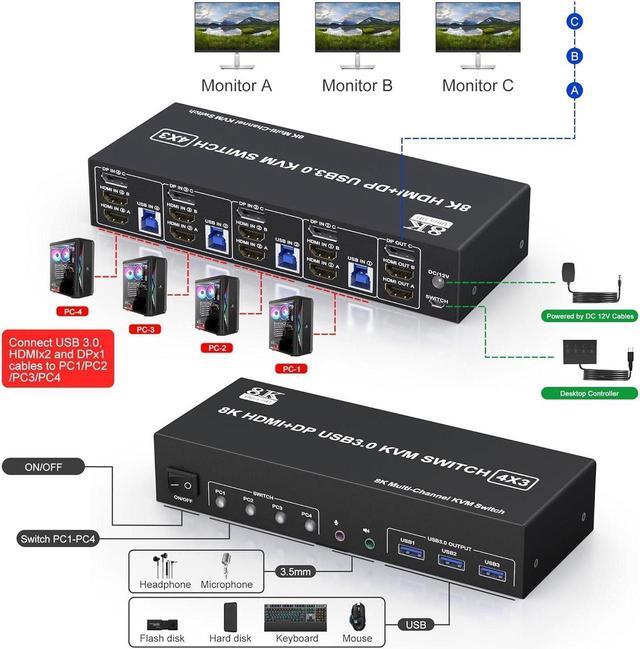 KVM Switch 3 Monitors 4 Computers 8K 60Hz 4K 144Hz 2 HDMI +1 DisplayPort Triple Monitor KVM Switch For 4 Computer With Audio And 3 USB 3.0 Ports USB 3.0 KVM Triple Monitor Keyboard Mouse Switcher