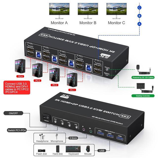 KVM Switch 3 Monitors 4 Computers 8K 60Hz 4K 144Hz 2 HDMI +1 DisplayPort Triple Monitor KVM Switch For 4 Computer With Audio And 3 USB 3.0 Ports KVM Triple Monitor Keyboard Mouse Switcher