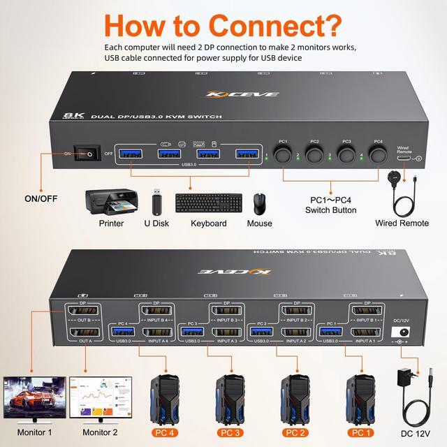 KVM Switch 4 Computer 2 Monitors Dual Monitors Displayport USB 3.0 KVM Switcher Supports 4K 60Hz For 4 DP Computers Share 2 DP Monitors Keyboard And Mouse