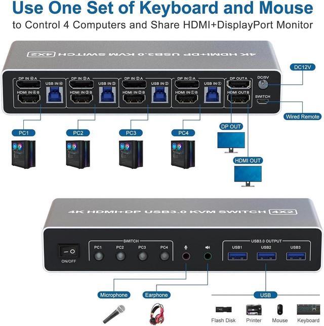 KVM Switch 4 Computers 2 Monitors Displayport And HDMI 4K 60Hz USB 3.0 4 Port Dual Monitors KVM Switch With Audio Microphone Output And 3 USB 3.0 Ports 4 In 2 Out Monitor Switch For 4 PCs