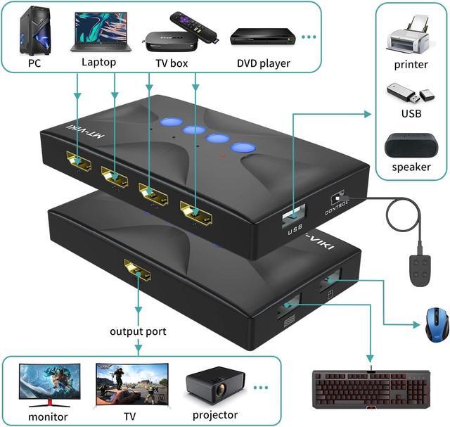 KVM Switch 4 Port MT-VIKI HDMI KVM Switch For 4 Computers Share One HD 4K Monitor And 3 USB Devices Keyboard Mouse Printer Including 4 KVM Cables And Wire-Desktop Controller