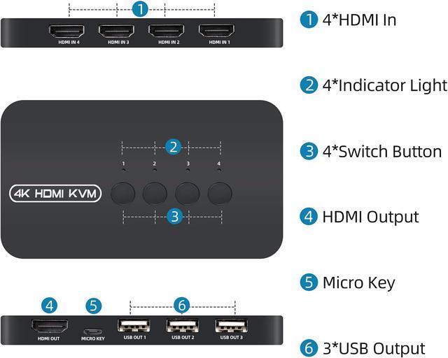 KVM Switch 4 Ports HDMI USB Selector For 4 Computers Share Keyboard Mouse Printer And One HD 4K Monitor Including 4 KVM Cables