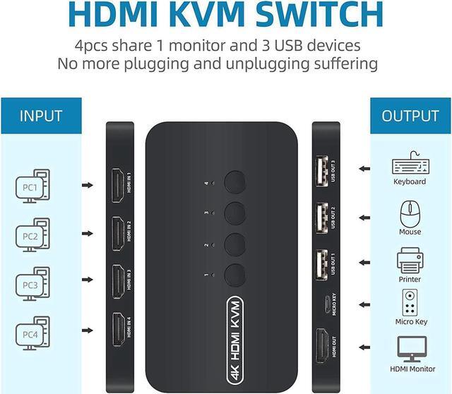 KVM Switch 4 Ports HDMI USB Selector For 4 Computers Share Keyboard Mouse Printer And One HD 4K Monitor Including 4 KVM Cables