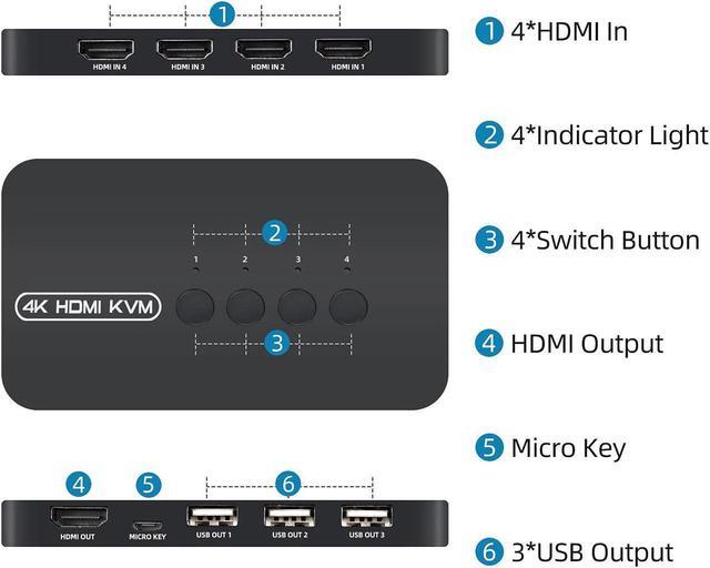 KVM Switch 4 Ports HDMI USB Selector For 4 Computers Share Keyboard Mouse Printer And One HD 4K Monitor Including 4 KVM Cables