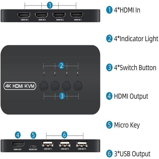 KVM Switch 4 Ports HDMI USB Selector For 4 Computers Share Keyboard Mouse Printer And One HD 4K Monitor Including 4 KVM Cables