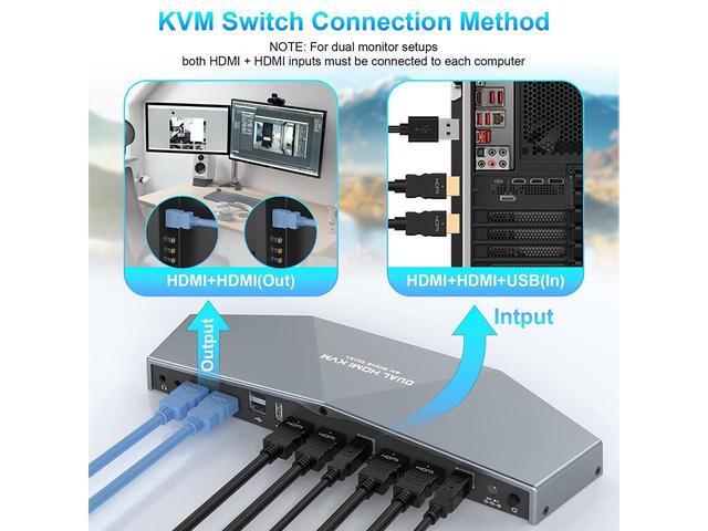 KVM Switch 4K 60Hz 2 PCs Dual Monitor Dual Monitor Suitable HDMI KVM Switch For 2 Computers + 2 Monitors With Audio USB Powered Hotkey Switch 4K Monitor With Cables