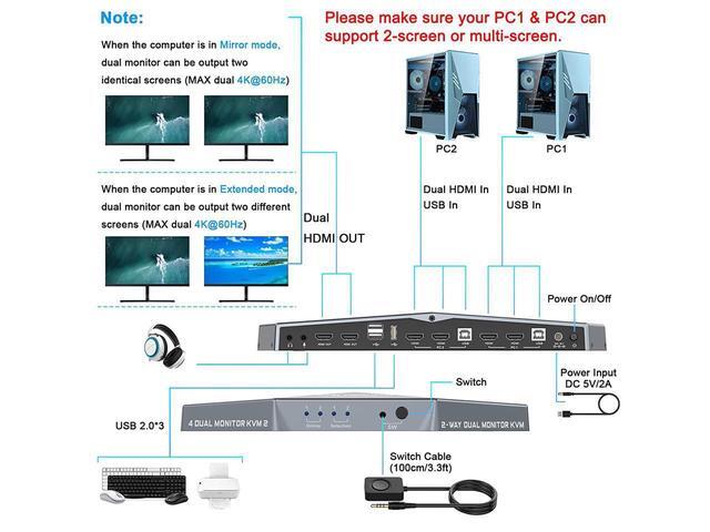KVM Switch 4K 60Hz 2 PCs Dual Monitor Dual Monitor Suitable HDMI KVM Switch For 2 Computers + 2 Monitors With Audio USB Powered Hotkey Switch 4K Monitor With Cables