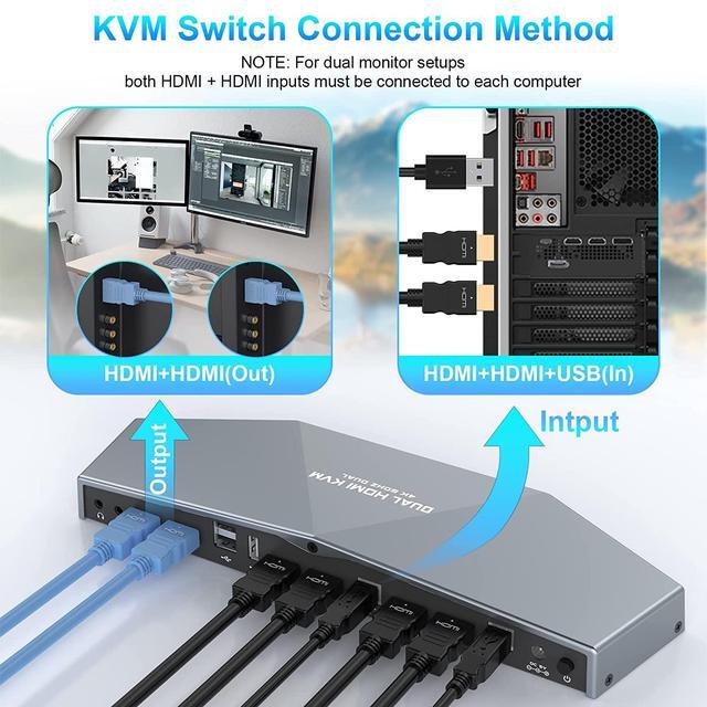 KVM Switch 4K 60Hz 2 PCs Dual Monitor Dual Monitor Suitable HDMI KVM Switch For 2 Computers + 2 Monitors With Audio USB Powered Hotkey Switch 4K Monitor With Cables