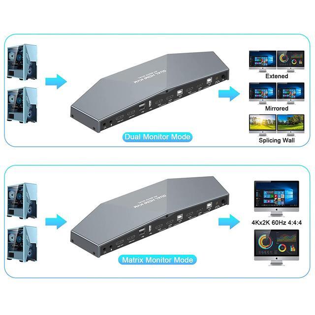 KVM Switch 4K 60Hz 2 PCs Dual Monitor Dual Monitor Suitable HDMI KVM Switch For 2 Computers + 2 Monitors With Audio USB Powered Hotkey Switch 4K Monitor With Cables