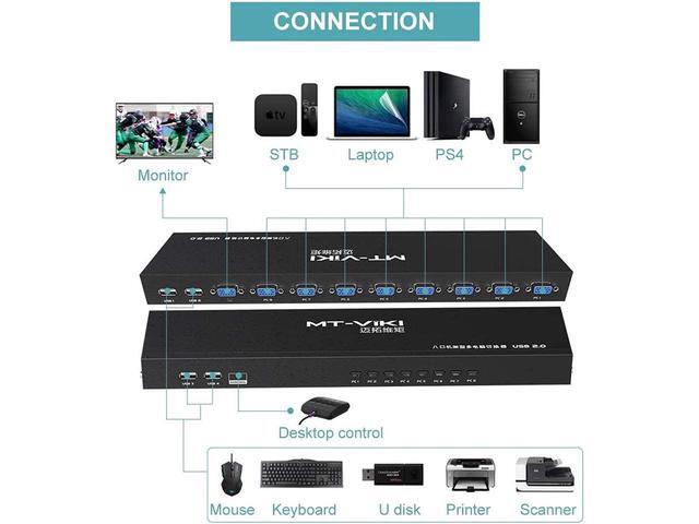 KVM Switch 8 Port KVM Switch VGA USB+8 Cables 2 In1 & Wired Extended Selector MT-VIKI 8x1 Rackmount KVM VGA Switch