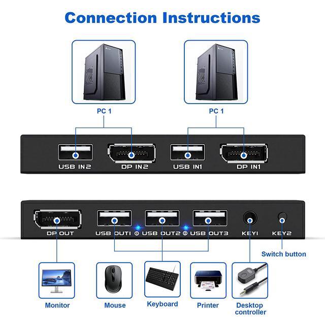 KVM Switch DisplayPort - 2 Port Displayport KVM Switch Two Computers One Monitor Switch To Share Mouse Keyboard Printer USB And Ultra HD Monitor Support 4K 60Hz 2 DP Cable And 2 USB Cable Included