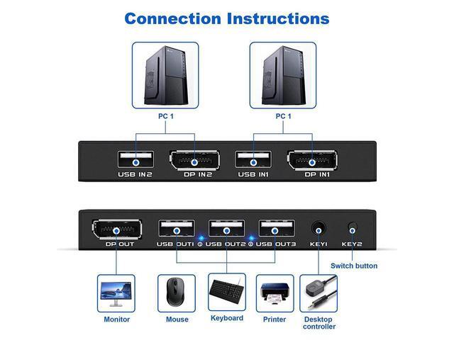 KVM Switch DisplayPort - 2 Port Displayport KVM Switch Two Computers One Monitor Switch To Share Mouse Keyboard Printer USB And Ultra HD Monitor Support 4K 60Hz 2 DP Cable And 2 USB Cable Included
