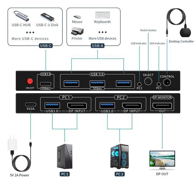 Kvm Switch Displayport Kvm Switch 1 Monitors 2 Computers 8K 60HZ4K 120HZ4 Port USB3.0with 1 USB C Displayport Kvm Switches Dp Kvm Switch 2 Computers 1 Monitor Supports Multiple Operating Systems
