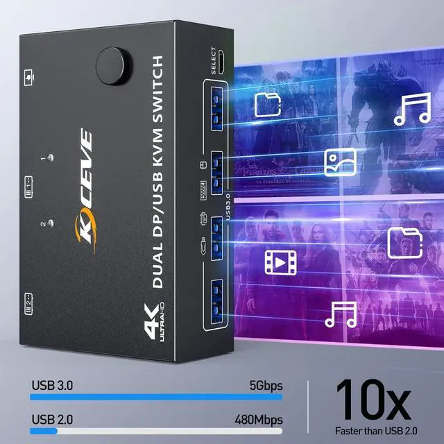 KVM Switch Dual Monitor DisplayPort 1.4 8K 30Hz 4K 144Hz 2 in 2 Out DP1.4 KVM Switch and 4 USB3.0 for 2 Computers Backnward Compatible DP1.2 with DP+UBS Cables and Wired Controller