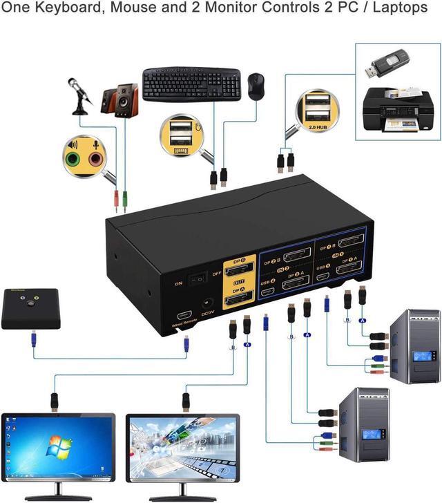 KVM Switch Dual Monitor DisplayPort 2 Port 4K 60Hz 4:4:4 2x2 DP KVM Switch With Audio And USB 2.0 HUBs