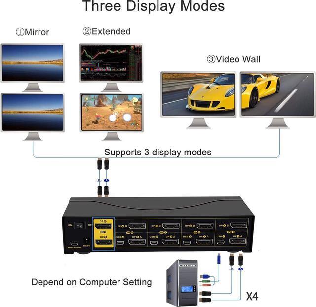 KVM Switch Dual Monitor DisplayPort 4 Port 4K 60Hz 4:4:4 4x2 DP KVM Switch With Audio And USB 2.0 HUB