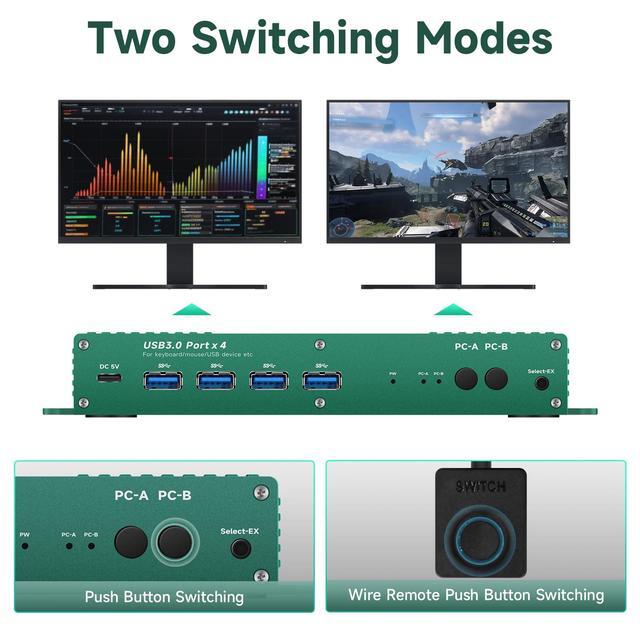 Kvm Switch HDMI 2 Monitors 2 Computers 4k 240hz Dual Monitor Kvm Switch Hdmi2.1 2 PC Monitor Switch 4k 144hz USB3.0