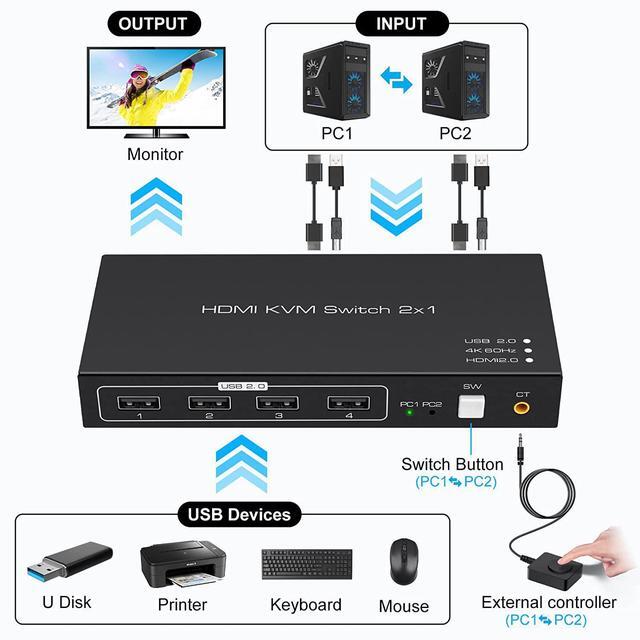 KVM Switch HDMI 2 Port 4K 60Hz 2 In 1 Out HDMI KVM Switch With 4 Port USB 2.0 For 2 Computers 1 Monitor Share Keyboard Mouse Printer Support Wired-Desktop Controller Including 2 USB 2.0 Cable
