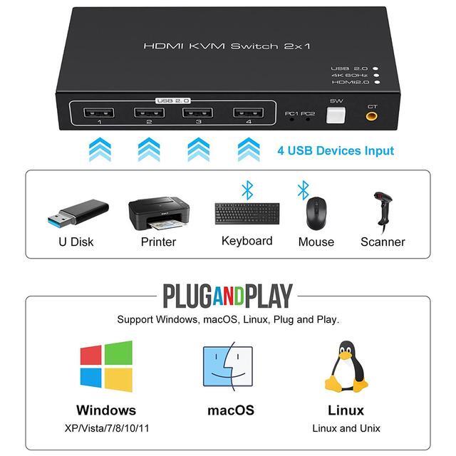 KVM Switch HDMI 2 Port 4K 60Hz 2 In 1 Out HDMI KVM Switch With 4 Port USB 2.0 For 2 Computers 1 Monitor Share Keyboard Mouse Printer Support Wired-Desktop Controller Including 2 USB 2.0 Cable