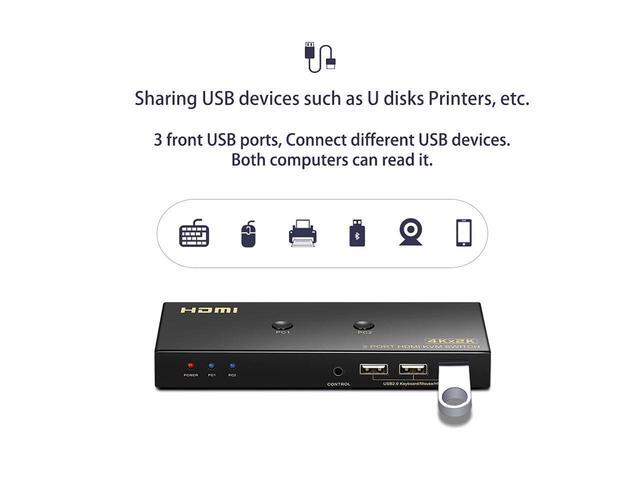 KVM Switch HDMI 2 Port 4K 60Hz 2x1 HDMI KVM Switch For 2 Computers Sharing 1 Monitor And 3 USB Devices With Extension Control Switch And 2 USB Cable & 2 HDMI Cable