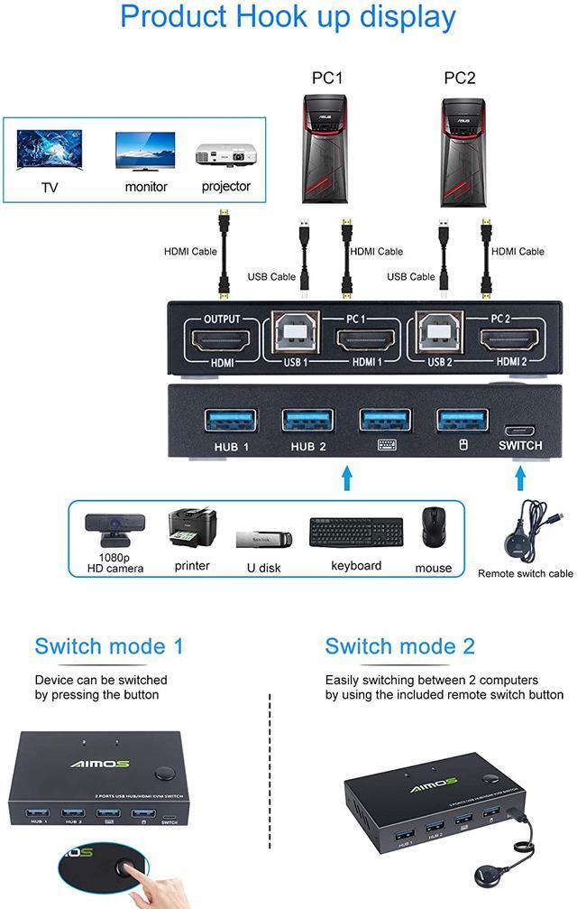 KVM Switch HDMI 2 Port Box AIMOS USB And HDMI Switches 4 USB Hub UHD 4K 30Hz For 2 Computers Share Keyboard Mouse And One HD Monitor