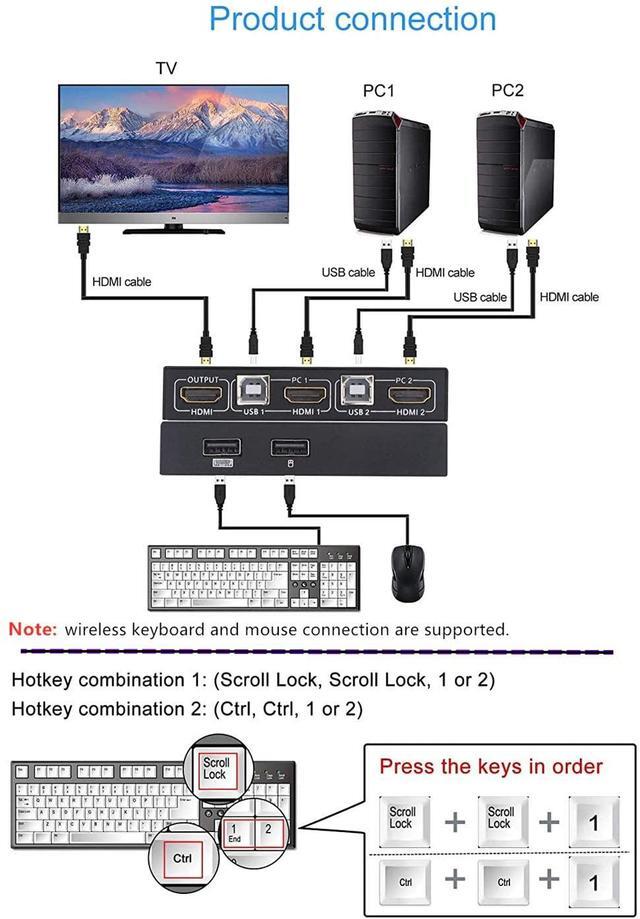 KVM Switch HDMI 2 Port Box Share 2 Computers With One Keyboard Mouse And One HD Monitor Support Wireless Keyboard And Mouse Connections UHD 4K (3840x2160) Supported