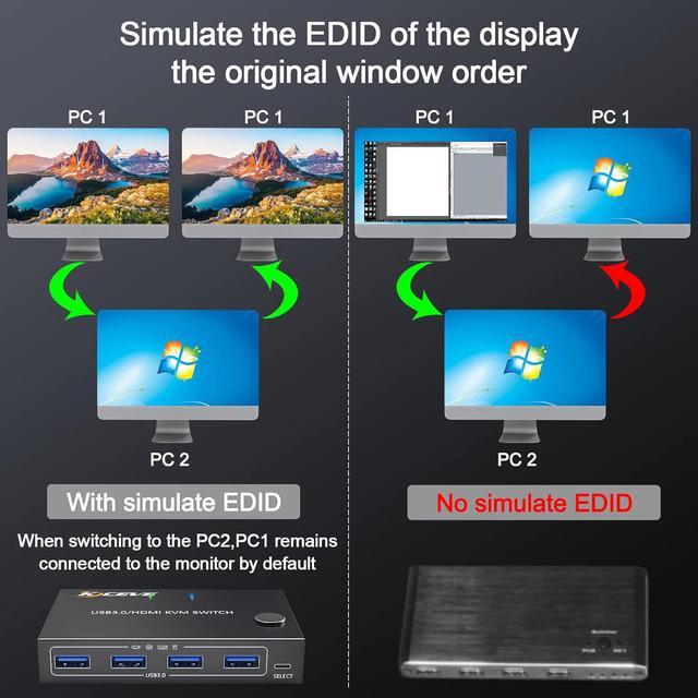KVM Switch HDMI 2 Port Box USB 3.0 And HDMI Switch 4K 60Hz 2K 144Hz Simulation EDID For 2 Computers Share Keyboard Mouse Printer And One HD Monitor With Remote And Cables