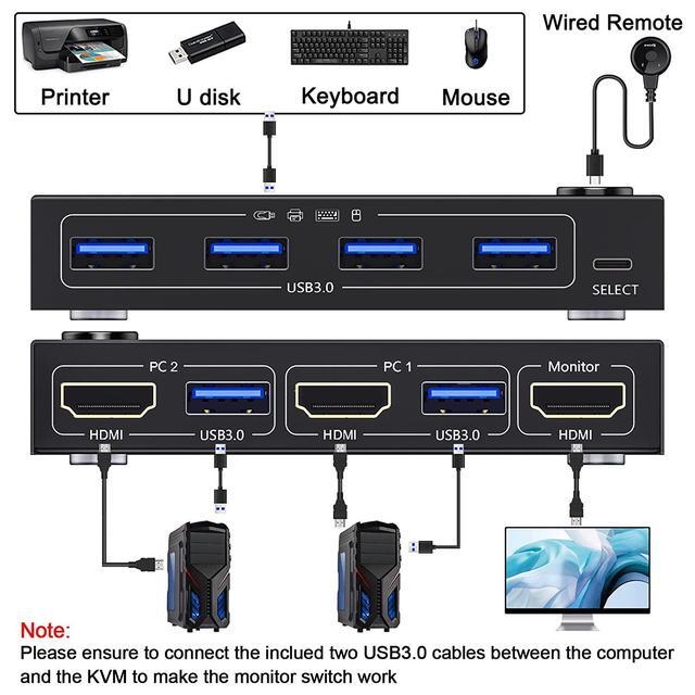 KVM Switch HDMI 2 Port USB 3.0 HDMI KVM Switcher Selector Box 2 In 1 Out With EDID Simulator Function Support 4K 60Hz Resolution For 2 Computers Share Mouse Keyboard And Monitor