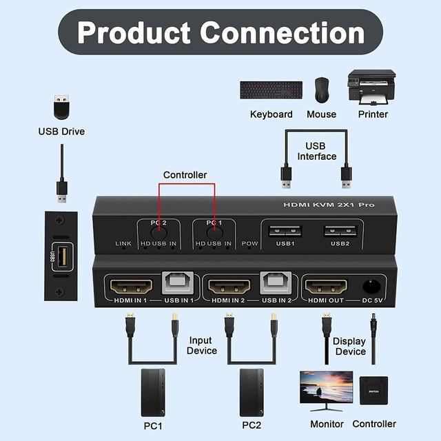 KVM Switch HDMI 2 Port USB And HDMI Switch For 2 Computers Share Keyboard Mouse Printer Monitor Support HUD 4K 30Hz For Laptop PC Xbox HDTV With 2X USB Cable 1x Switch Button Cable