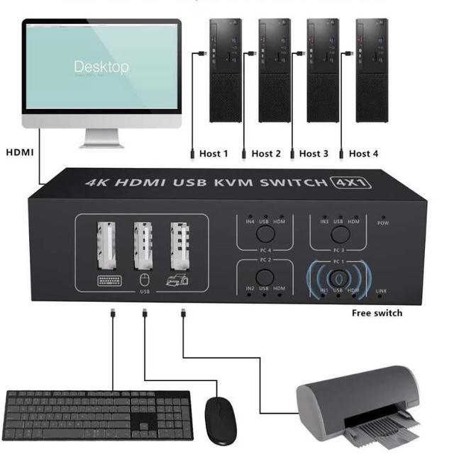 KVM Switch HDMI 4 Port Box 4 In 1 Out 4 Computers Share Keyboard Mouse Printer Monitor Support HUD 4K 60Hz