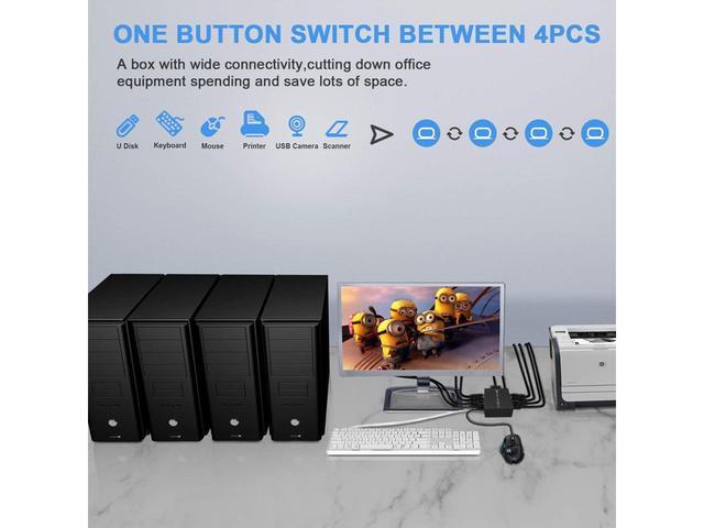 KVM Switch HDMI 4 Port Box 4 In 1 Out KVM Switch 4 Computers Share Keyboard Mouse Printer Monitor Support HUD 4K 60Hz For Laptop PC Xbox HDTV With 4* USB Cable 1* Switch Button&Cable 1* Power Cable