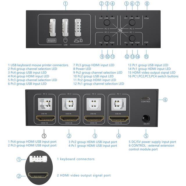 KVM Switch HDMI 4 Port Box 4 In 1 Out KVM Switch 4 Computers Share Keyboard Mouse Printer Monitor Support HUD 4K 60Hz For Laptop PC Xbox HDTV With 4* USB Cable 1* Switch Button&Cable 1* Power Cable