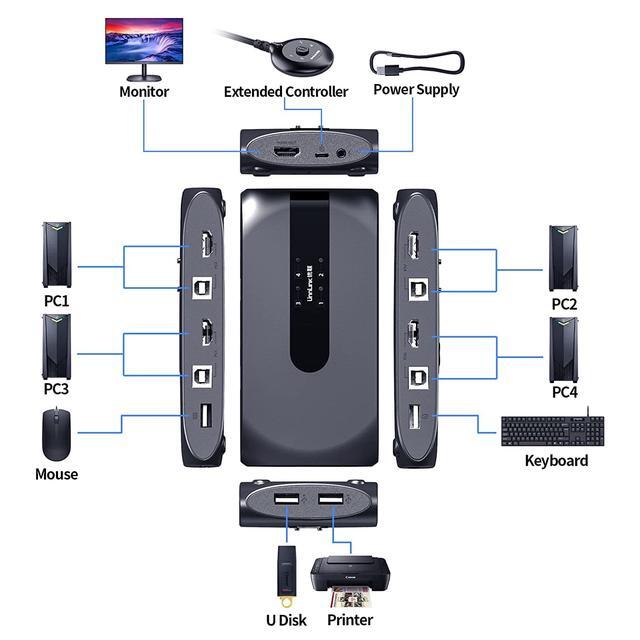 KVM Switch HDMI 4 Port Box USB KVM Switch For 4 Computers Share One Keyboard Mouse And HD Monitor 4 In 1 Out HDMI KVM Switch Support UHD 4K (3840x2160)