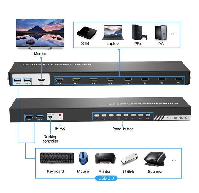 KVM Switch HDMI 8 Port Yinker 4K 30Hz USB HDMI Rack KVM Console 8 In 1 Out W/9pack Cables 4 USB 2.0 Hubs Desktop Selector IR Remote & Ears
