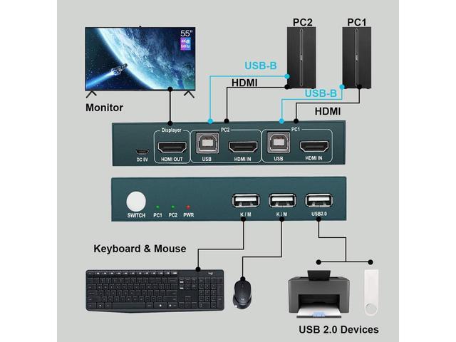 KVM Switch HDMI UHD 4K 30Hz HDMI KVM Switch 2 Port With 4 USB 2.0 Support HDMI Switch For 2 Computers Share Keyboard Mouse Printer And One HD Monitor With 2 HDMI And 2 USB Cables