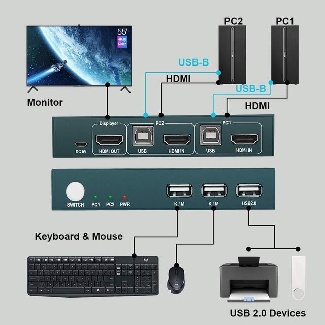 KVM Switch HDMI UHD 4K 30Hz HDMI KVM Switch 2 Port With 4 USB 2.0 Support HDMI Switch For 2 Computers Share Keyboard Mouse Printer And One HD Monitor With 2 HDMI And 2 USB Cables