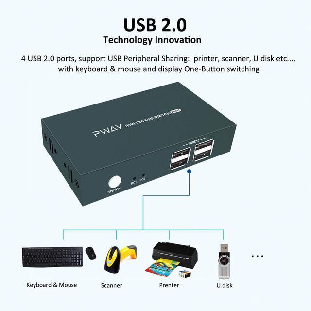 KVM Switch HDMI UHD 4K 30Hz HDMI KVM Switch 2 Port With 4 USB 2.0 Support HDMI Switch For 2 Computers Share Keyboard Mouse Printer And One HD Monitor With 2 HDMI And 2 USB Cables
